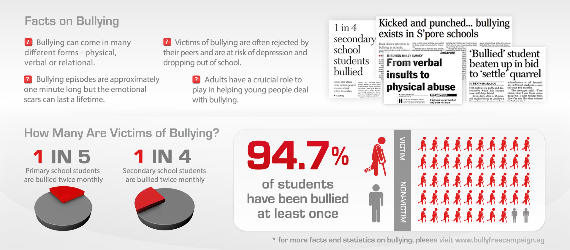 how to prevent your child from becoming a victim of bullying